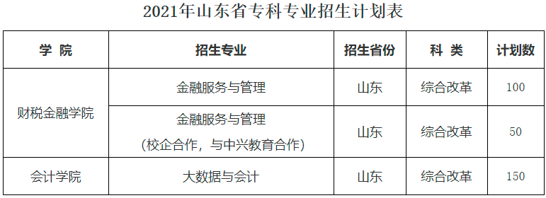 专科怎么选？山东38所本科院校专科专业大盘点（四）