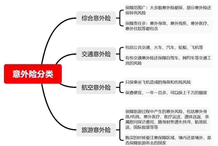 意外事故保险,意外事故保险公司应该承担赔偿多少