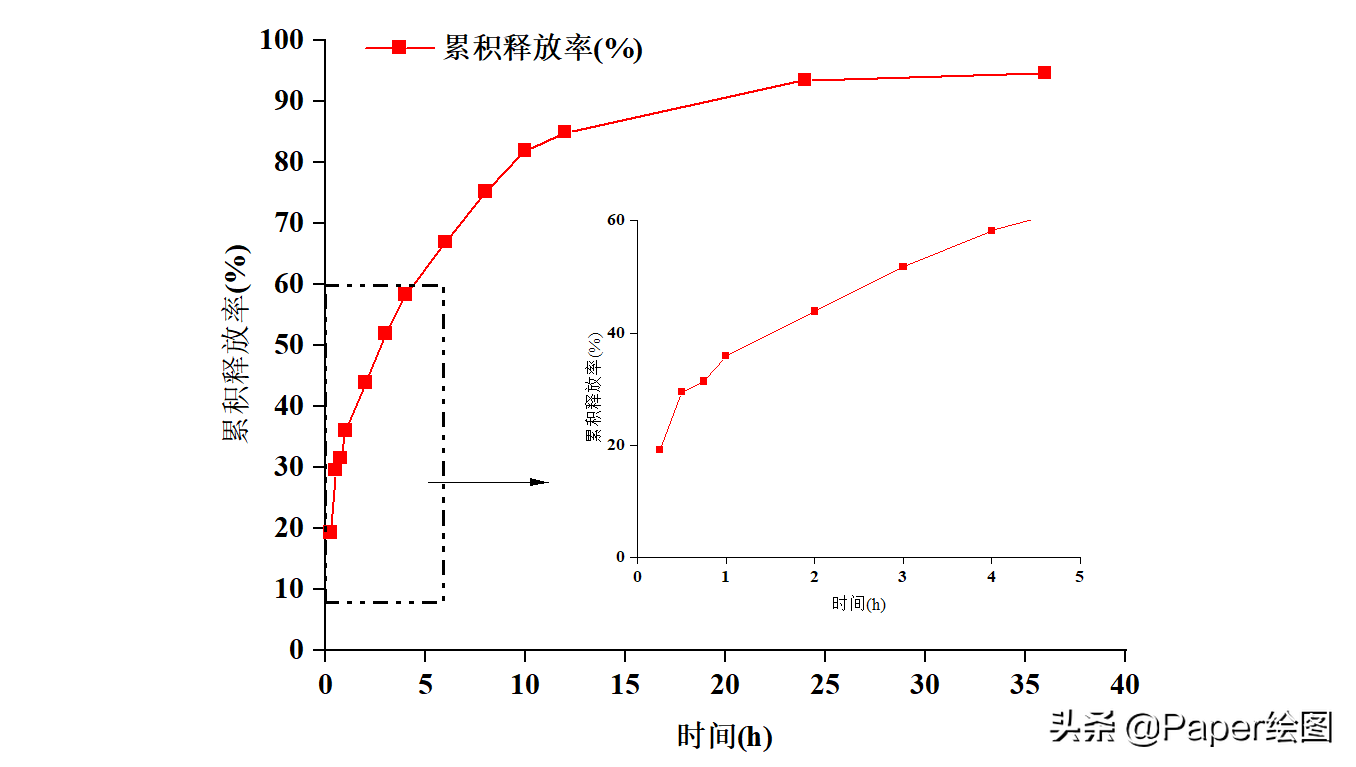 origin局部放大后怎么缩小（用origin作图的方法）