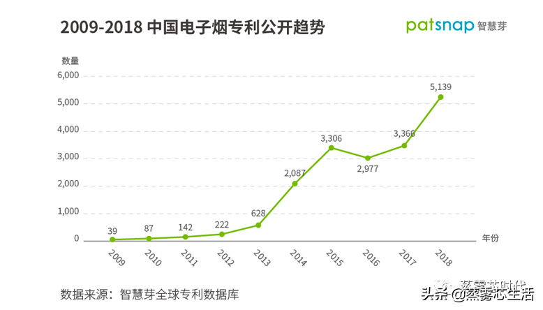 最好的电子烟是哪个牌子好，中国十大电子烟品牌排行榜(附2022年最新排名前十名单)