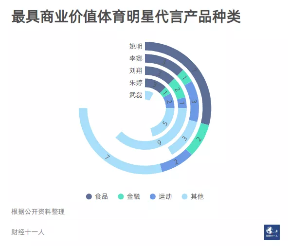 姚明李娜远去，我们至今仍未迎来新的体育巨星