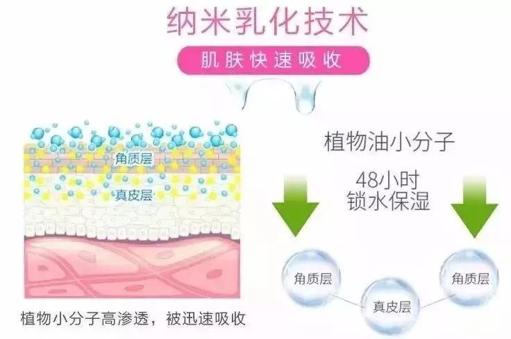 寒冬来了，身上又起皮干燥？戚薇教你一妙招，只需抹一下就好