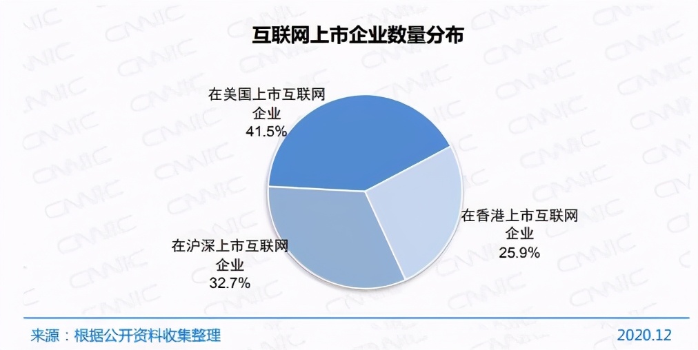 中国互联网报告(中国互联网报告发展状况)