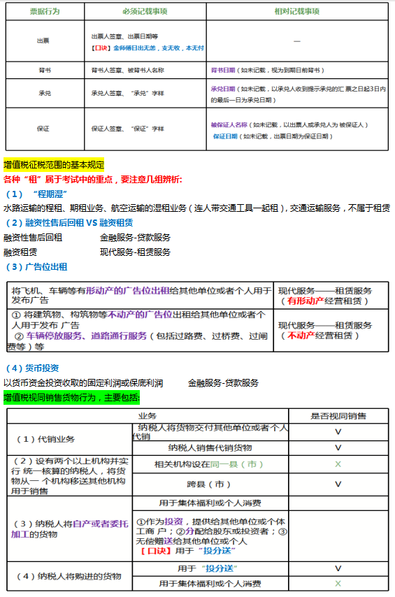 鬼才老师，汇总2022初级会计经济法顺口溜17页，这样记不会忘