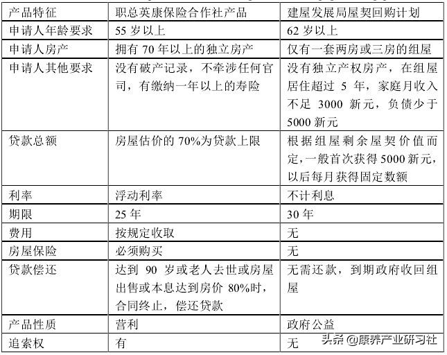 以房养老：运作模式、实践经验与运作风险（一文读懂）