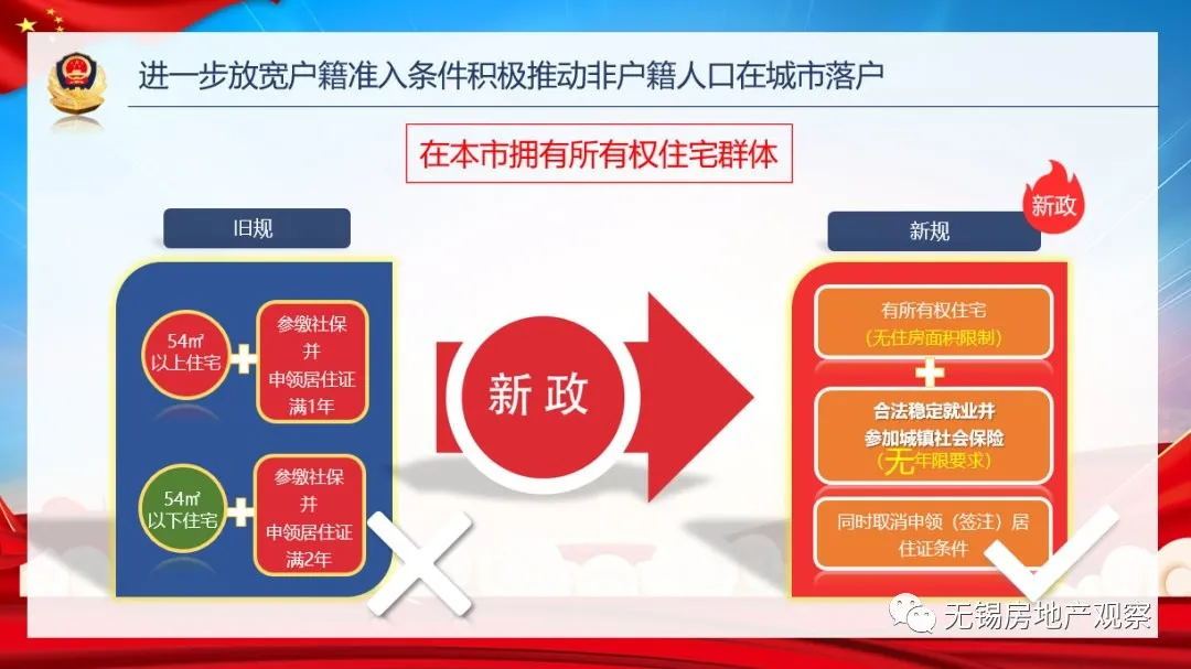买房必看!2021年无锡落户、限购、贷款、购房补贴政策全攻略
