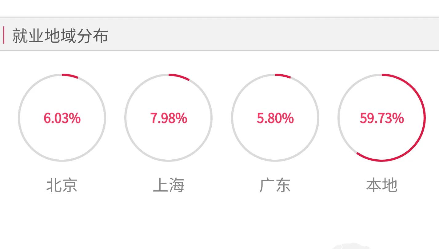 高考院校数据解读：浙江传媒学院（2021）