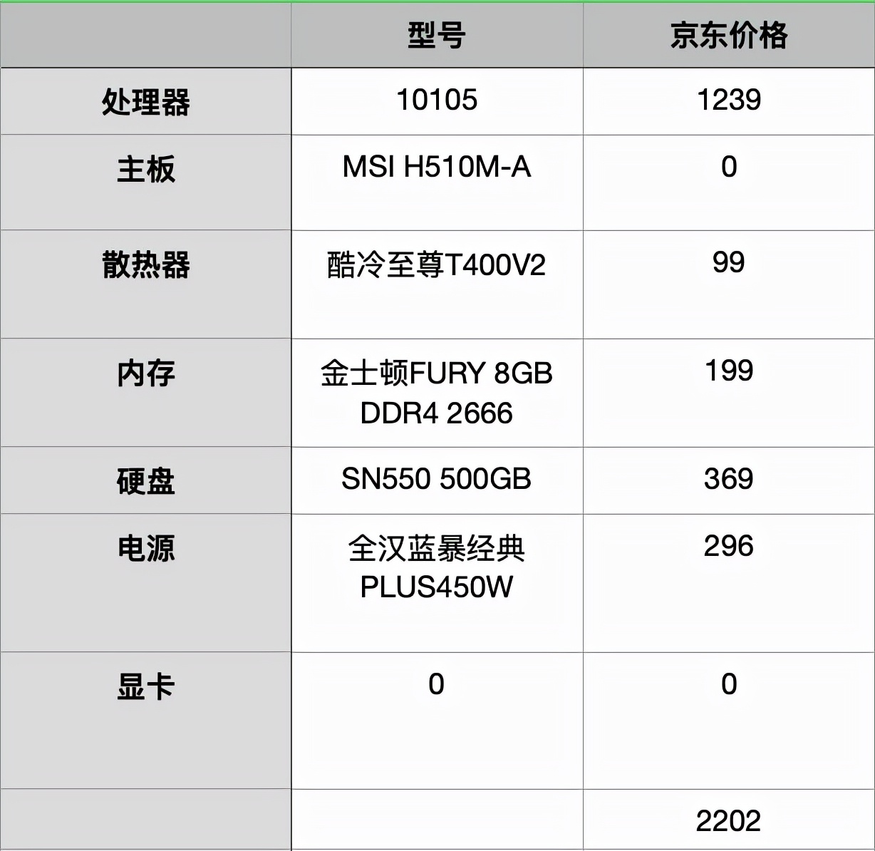 最新台式电脑配置单2022年性价比最高的电脑配置