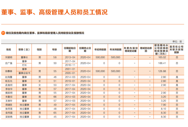 注册资本15亿元的小米消费金融开业，上市银行副行长加盟