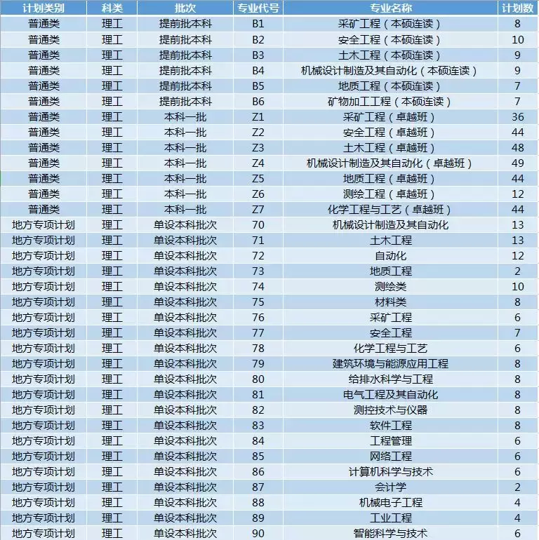 最新!2019年陕西省高考分数线公布!多少分能上西科大?