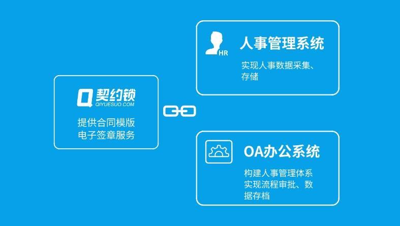 HR的好帮手｜契约锁电子合同让人事文件签署提效90%