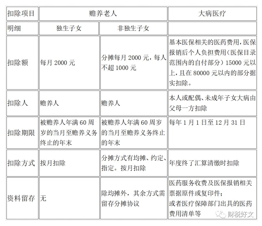 2020最新个人所得税税率表