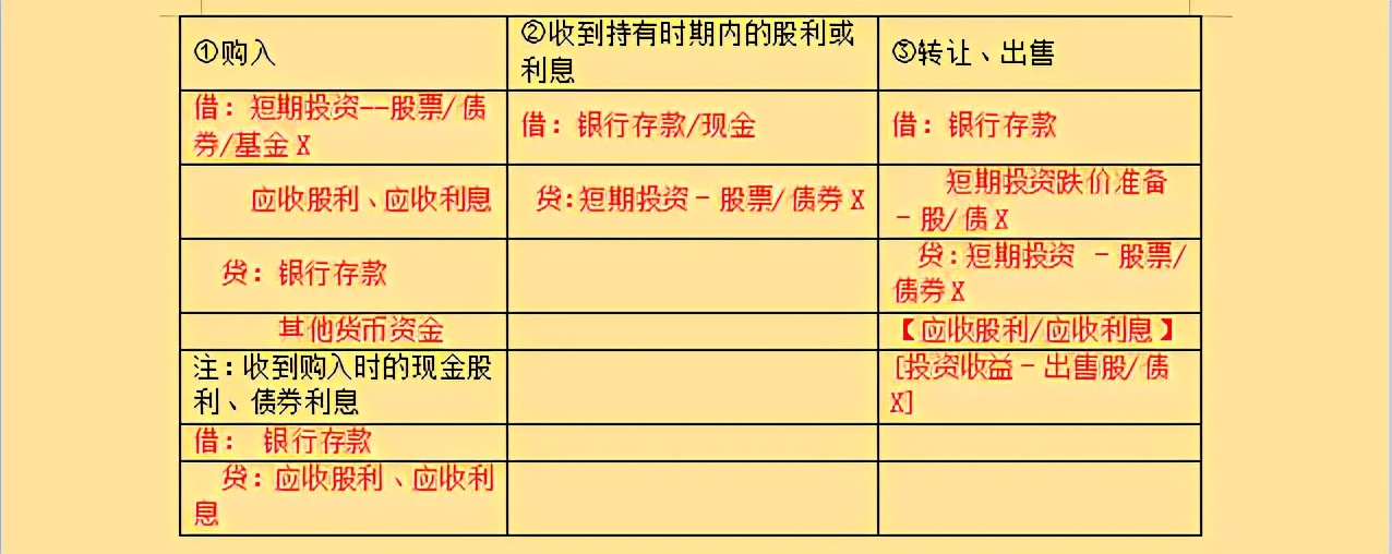 10年会计刘姐，把会计分录整理成73种分类，清楚好记，真实用