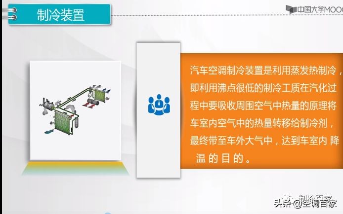 制冷空调专业高校课程集：汽车空调维修 （2套）