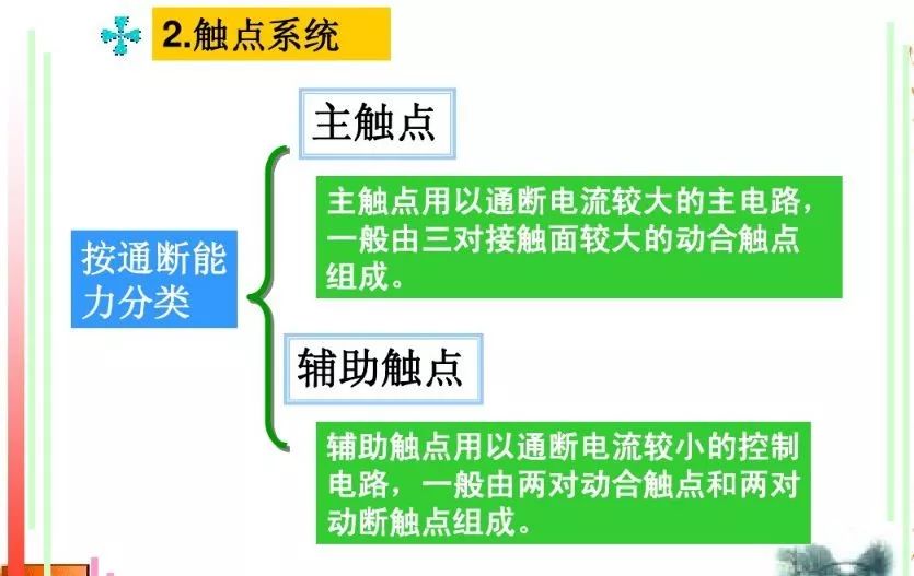 关于交流接触器的基础知识，这篇文章讲得最透彻