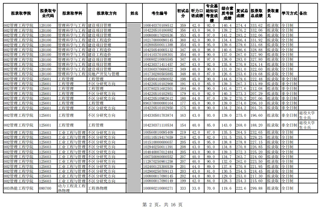 2020山东建筑大学考研分数线参考！总成绩最低分201.76