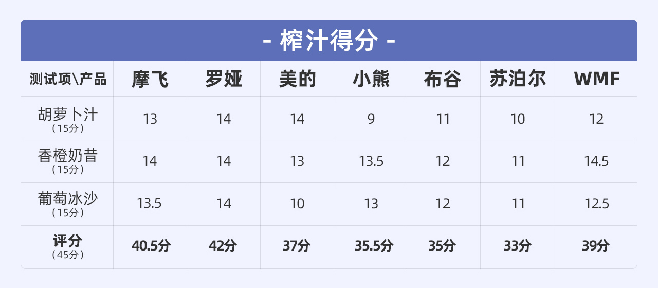 7款网红便携「榨汁机」测评：开启夏天果饮畅爽新方式