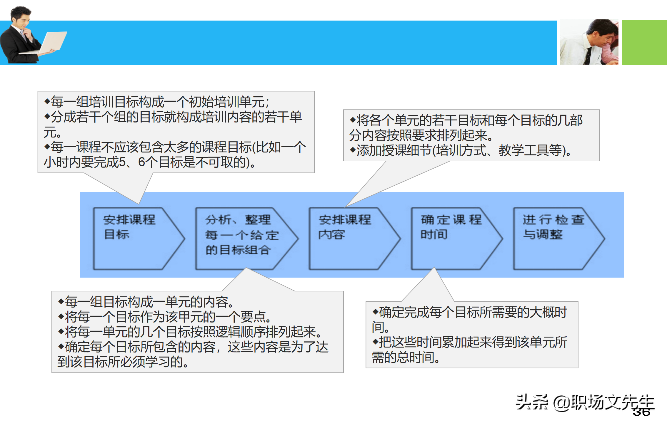 培训师应具备培训课程的设计与讲授技能，55页培训课程开发与设计