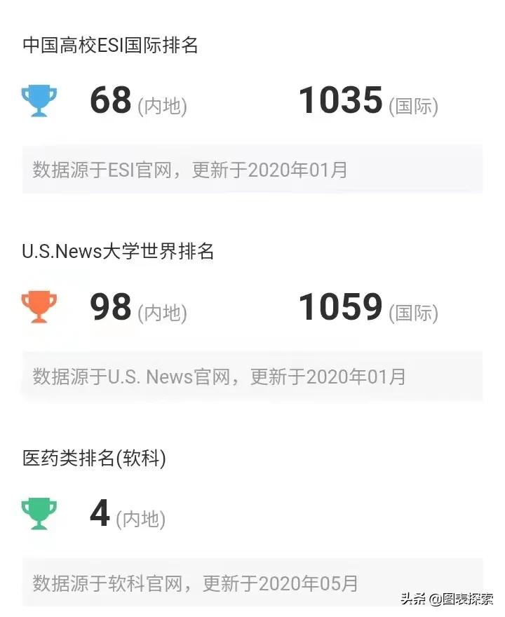 辽宁9所高校冲刺双一流，东北财经大学，中国医科大学占据C位！