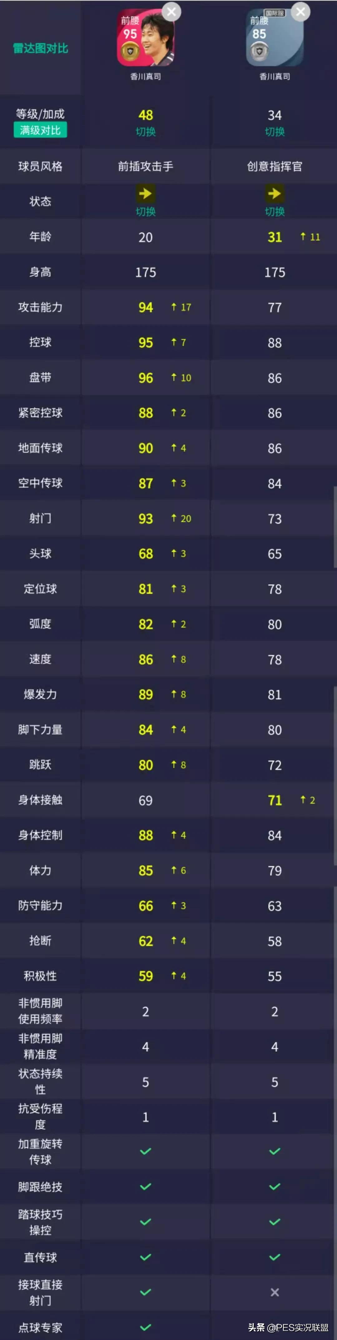 实况足球21没有世界杯么(未上架粉传top10！国服手游暂时无法入手的十大标志性时刻球员)