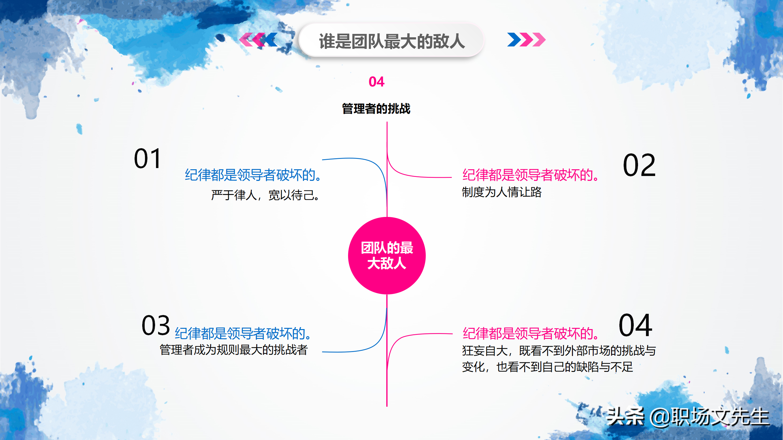 华为狼性团队培训课件，44页团队凝聚力，谁是高绩效团队最大敌人