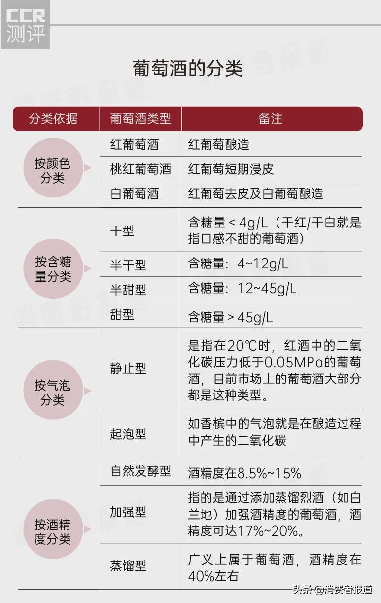 25款葡萄酒口碑评价：奔富、拉菲、醉鹅娘、慕拉、奥兰表现一般