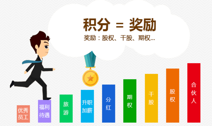 管理就是要结果，别把苦劳当功劳！老板记住：企业首要任务是赚钱