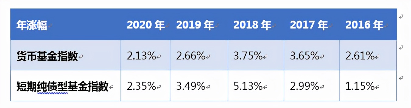 保本理財清零倒計時！你準備好了嗎？