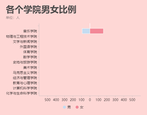 男女生比例约3比7！成都师范学院，小姐姐多多多多多啊