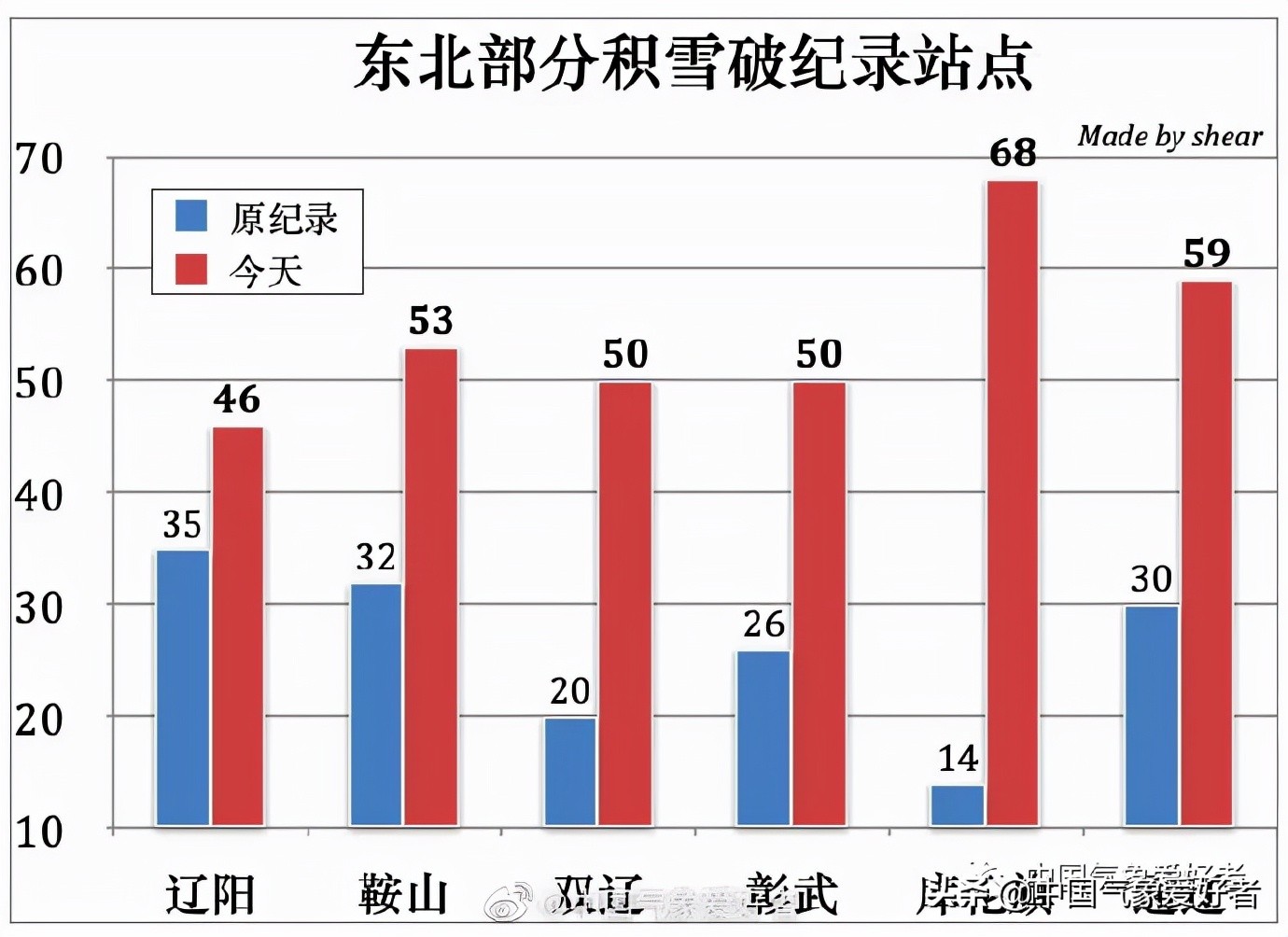 百年未遇！袭击东北的这场特大暴风雪，到底极端到了什么程度