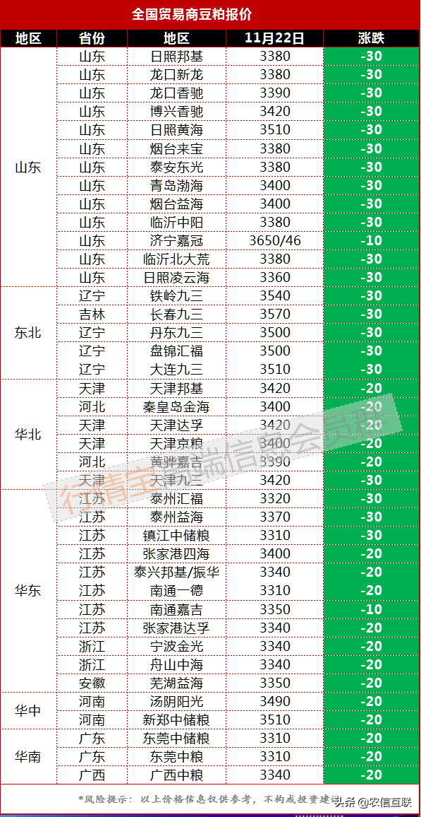 大豆增仓上行，豆粕被动跟涨