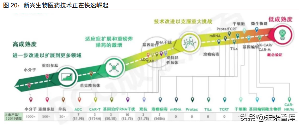 医疗产业127页深度研究及2022年投资策略报告