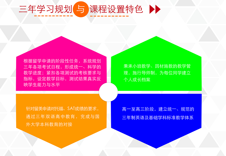 济南修文外国语学校2019年招生火爆进行中......