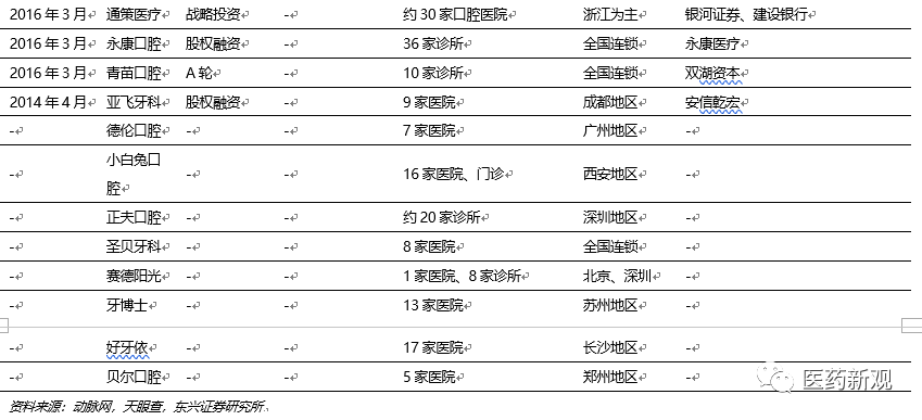 种植牙行业报告：核心技术国外垄断，每颗种植牙成本2000卖1万