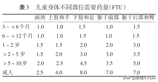 宝宝湿疹医生开了激素药膏，能用吗？专家提醒：不是这4种就行