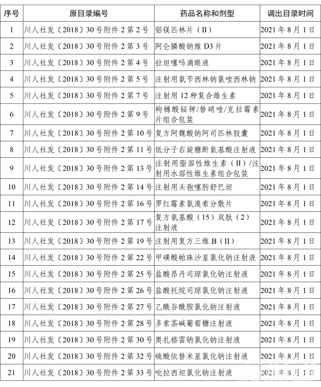 本月起，上千药品被剔除出医保目录（附品种清单）