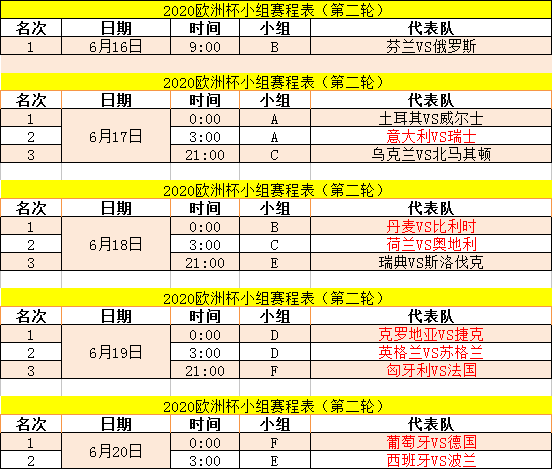 欧洲杯直播中国赛程(2020欧洲杯小组赛第二轮赛程安排，CCTV5和CCTV5 全程直播)