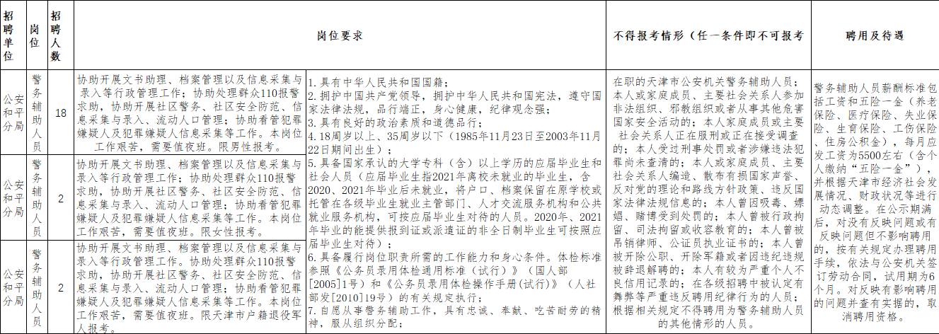 天津和平区招辅警22人！月薪5千+、专科可报，即日起接受报名