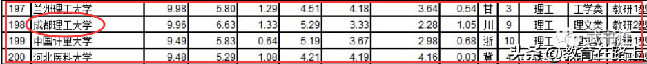 四川高校排名，成都理工大学和四川农业大学的老五之争，你怎么看
