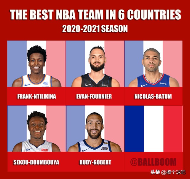 nba最好的国家有哪些(美媒评6个国家最佳NBA阵容，澳洲男篮第3，加拿大挑战美国？)