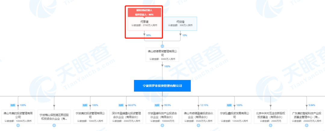 “中国最低调富豪”私宅中遭挟持？起底背后资本帝国