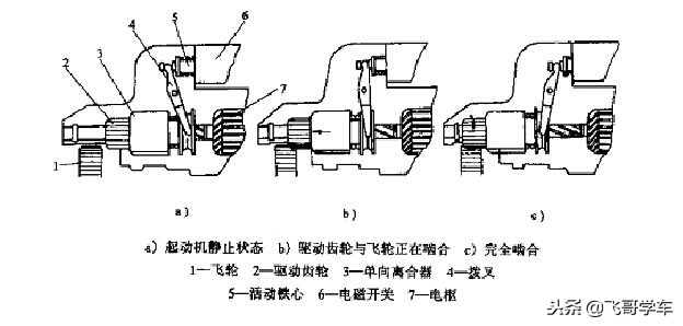从零开始学汽车维修，第十天，发动机起动系统认识参照细节