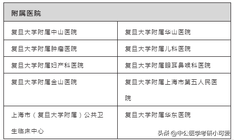「院校分析」复旦大学上海医学院