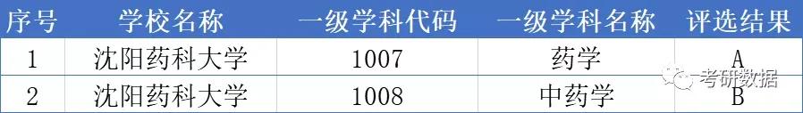 超高性价比大学：中等生去大城市的选择
