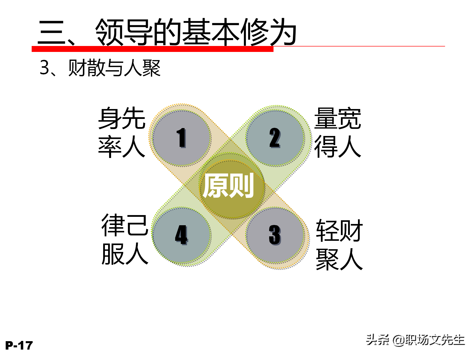 领导力觉醒与特质，78页卓越领导力修炼培训课件，管理本质是什么
