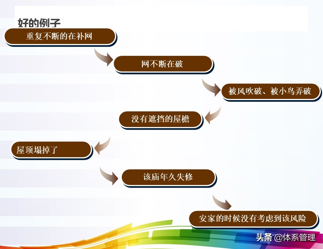 「体系管理」5W问题分析法ppt