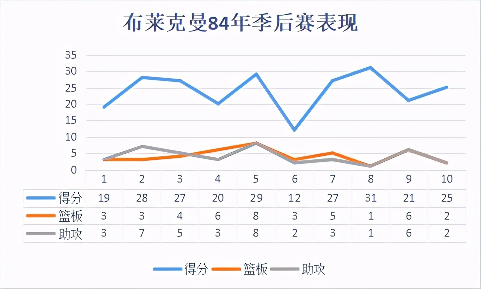 nba球员哪些来自巴拿马(来自巴拿马的全明星，球队得分历史最多的后卫，如今却被人遗忘)