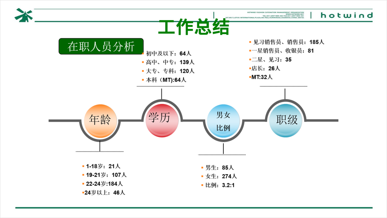 工作总结ppt案例欣赏（年终总结PPT实战案例）