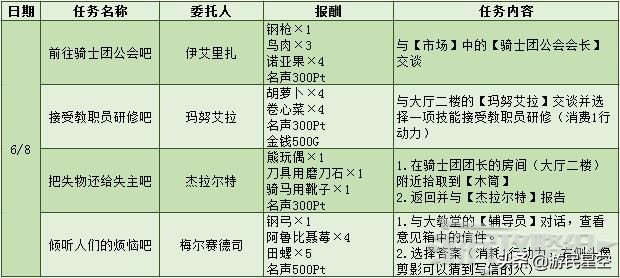 《火焰纹章风花雪月》白云之章-雾中的叛乱图文攻略