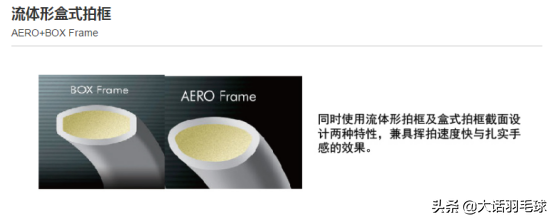 羽毛球拍框型解析及各大品牌对应型号推荐（上）